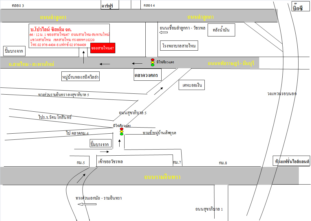 แผนที่โปรไลน์ซิสเต็ม